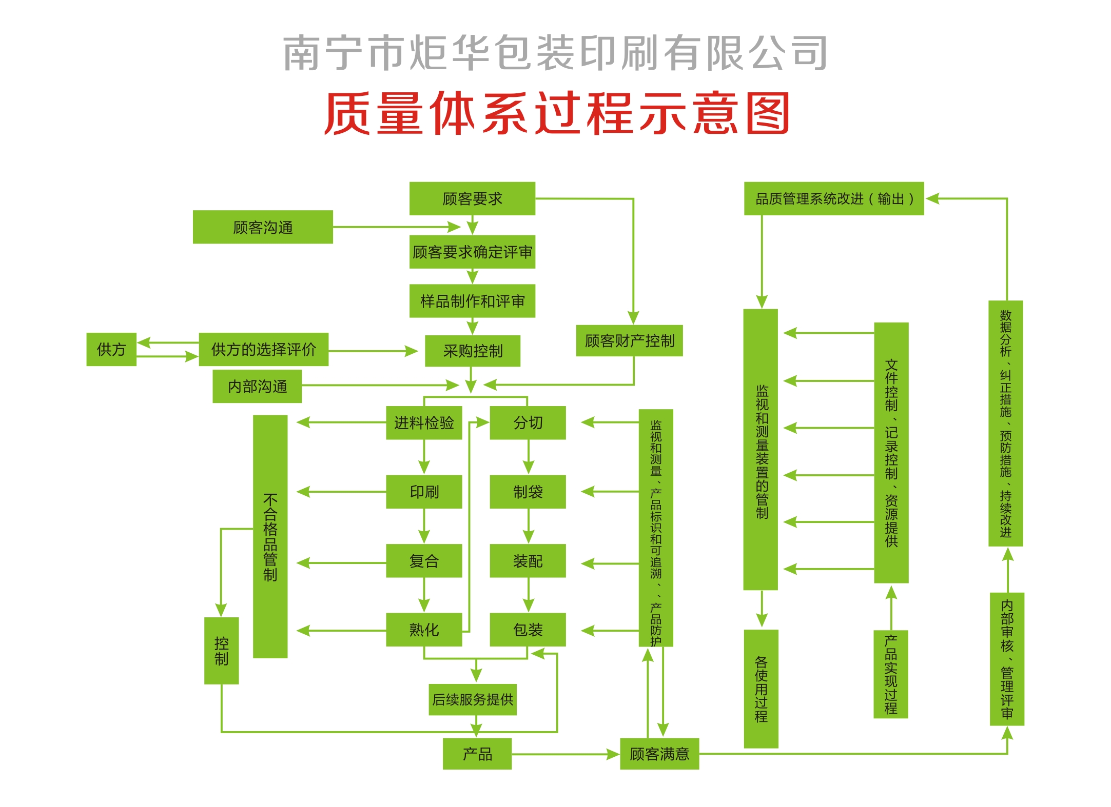 食品復(fù)合膜廠家